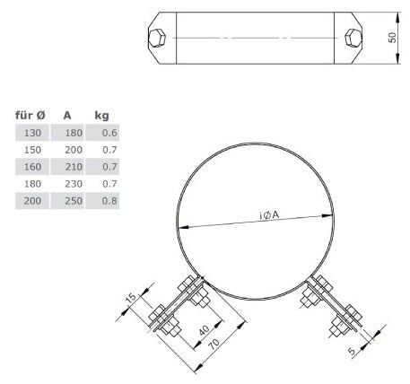 Edelstahlschornstein 2 Punkt Abspannschelle Ø130 mm - V2A - DW-ECO 2.0 Jeremias