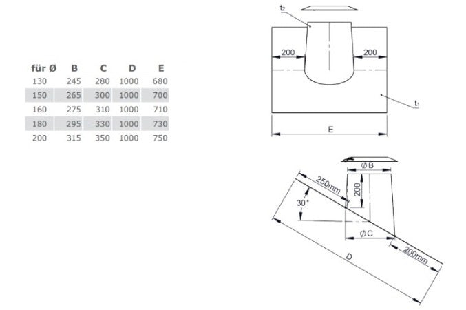 Edelstahl DW Dachdurchführung 26°- 35° mit Bleirand und Wetterkragen Ø130 mm - V2A - DW-ECO 2.0 Jeremias