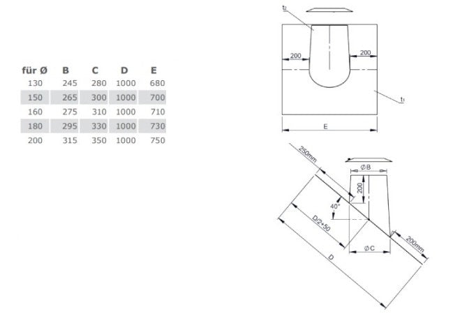 Edelstahl DW Dachdurchführung 36°- 45° mit Bleirand und Wetterkragen Ø180 mm - V2A - DW-ECO 2.0 Jeremias