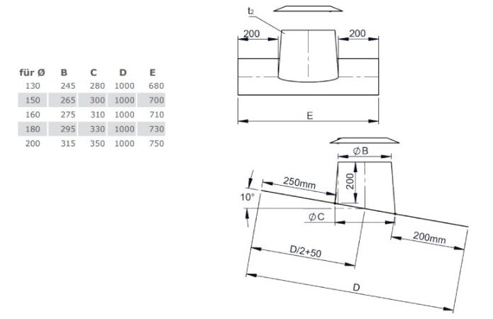 Edelstahl DW Dachdurchführung 5°- 15° mit Bleirand und Wetterkragen Ø160 mm - V2A - DW-ECO 2.0 Jeremias
