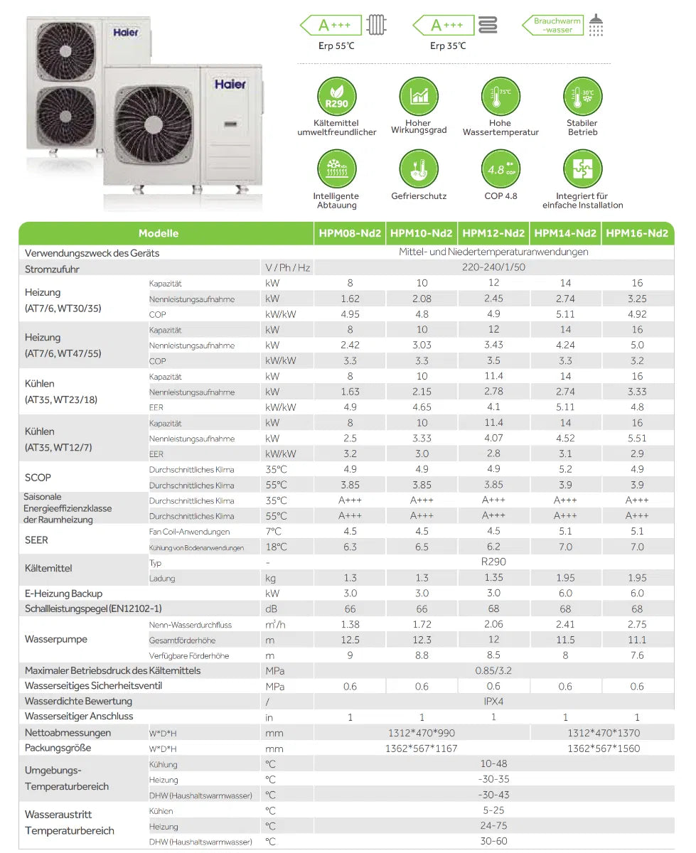 Haier Monoblock Wärmepumpe HPM12-Nd2 (R290) – 12 kW