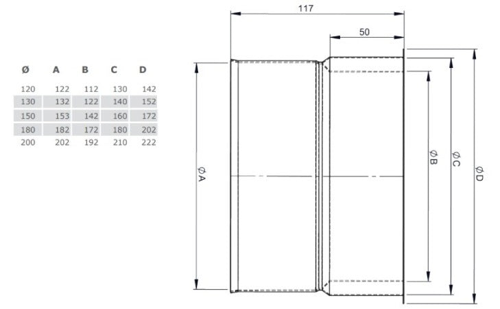 Edelstahl Wandfutter passend für 2mm Ofenrohr - Ø130 mm - 0,6 mm - V4A, V2A - Abgasrohr Sanierung EW-FU Jeremias