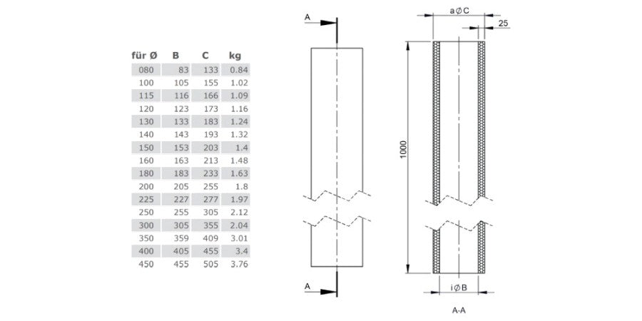 Edelstahlschornstein Dämmschale Isolierschale Einwandig Ø150 - Stärke 25 mm - Jeremias EW-FU