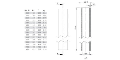 Edelstahlschornstein Dämmschale Isolierschale Einwandig Ø160 - Stärke 25 mm - Jeremias EW-FU